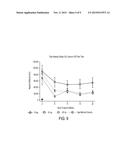 METHODS AND COMPOSITIONS FOR INTRATHECALLY ADMINISTERED TREATMENT OF     MUCUPOLYSACCHARIDOSIS TYPE IIIA diagram and image