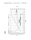 POTENTIATION OF ANTICANCER AGENTS diagram and image