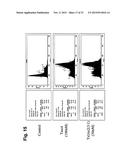 POTENTIATION OF ANTICANCER AGENTS diagram and image