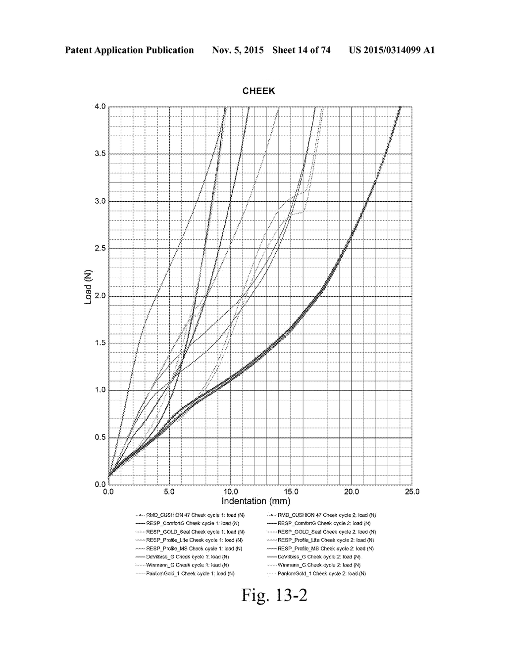 FLEXIBLE STRUCTURE FOR MASK, AND METHOD AND APPARATUS FOR EVALUATING     PERFORMANCE OF A MASK IN USE - diagram, schematic, and image 15