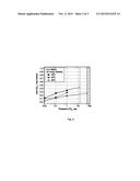 CARBON DIOXIDE SCRUBBING PROCESS diagram and image