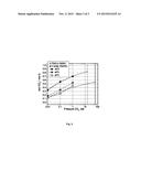 CARBON DIOXIDE SCRUBBING PROCESS diagram and image