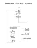 Pulsating Device with Two Preset Pressure-Responding Normally Closed     Valves diagram and image