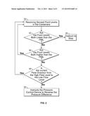 Fluid Circulation diagram and image