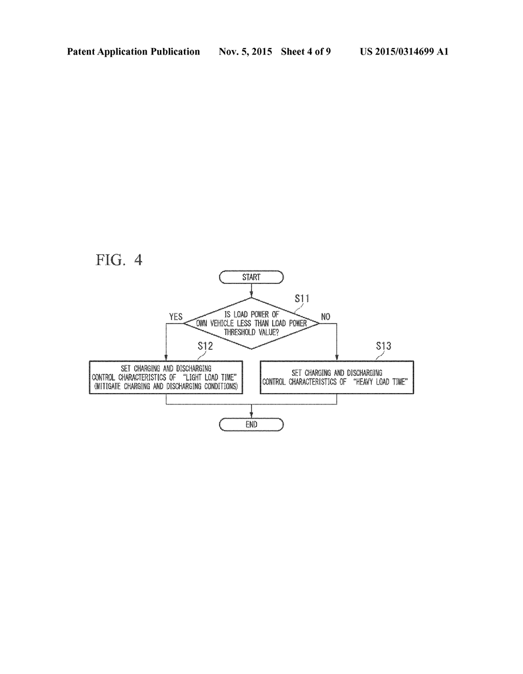 CHARGING AND DISCHARGING CONTROL DEVICE, CHARGING AND DISCHARGING CONTROL     METHOD, PROGRAM AND VEHICLE TRAFFIC SYSTEM - diagram, schematic, and image 05