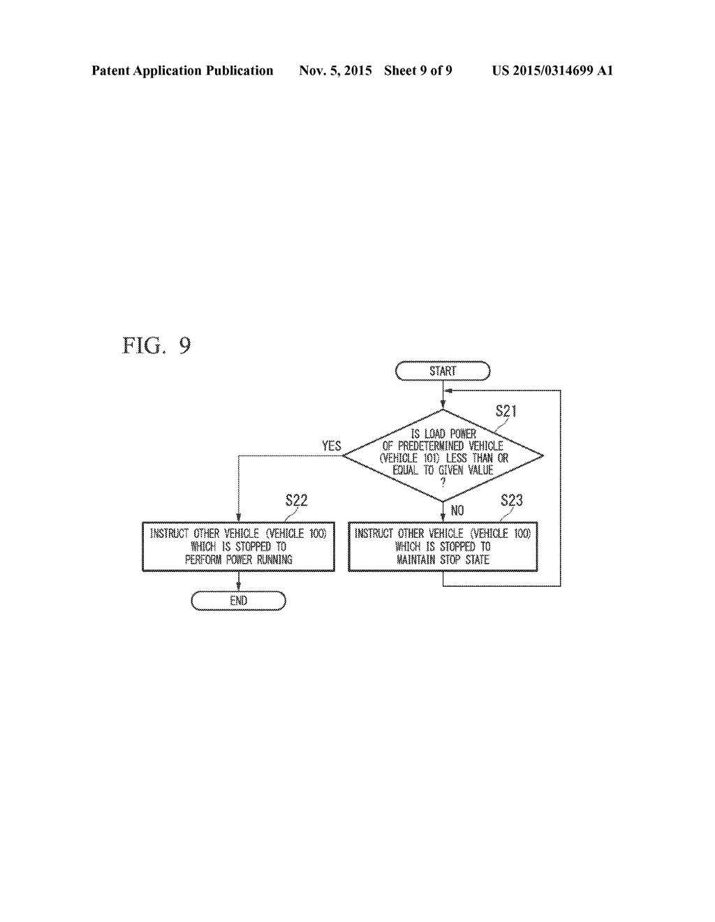 CHARGING AND DISCHARGING CONTROL DEVICE, CHARGING AND DISCHARGING CONTROL     METHOD, PROGRAM AND VEHICLE TRAFFIC SYSTEM - diagram, schematic, and image 10