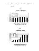 MIXING AND STIRRING DEVICE, MIXING AND STIRRING METHOD, AND METHOD FOR     MANUFACTURING LIGHTWEIGHT GYPSUM BOARD diagram and image