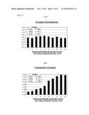 MIXING AND STIRRING DEVICE, MIXING AND STIRRING METHOD, AND METHOD FOR     MANUFACTURING LIGHTWEIGHT GYPSUM BOARD diagram and image