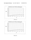 Sulphated Chelating Agent diagram and image