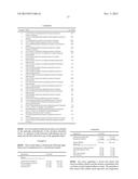 SUBSTITUTED ISOXAZOLE AMINE COMPOUNDS AS INHIBITORS OF SCD1 diagram and image