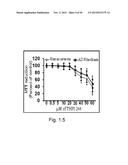 COMPOUNDS AND METHODS OF TREATING NEUROLOGICAL DISORDERS diagram and image