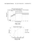 COMPOUNDS AND METHODS OF TREATING NEUROLOGICAL DISORDERS diagram and image