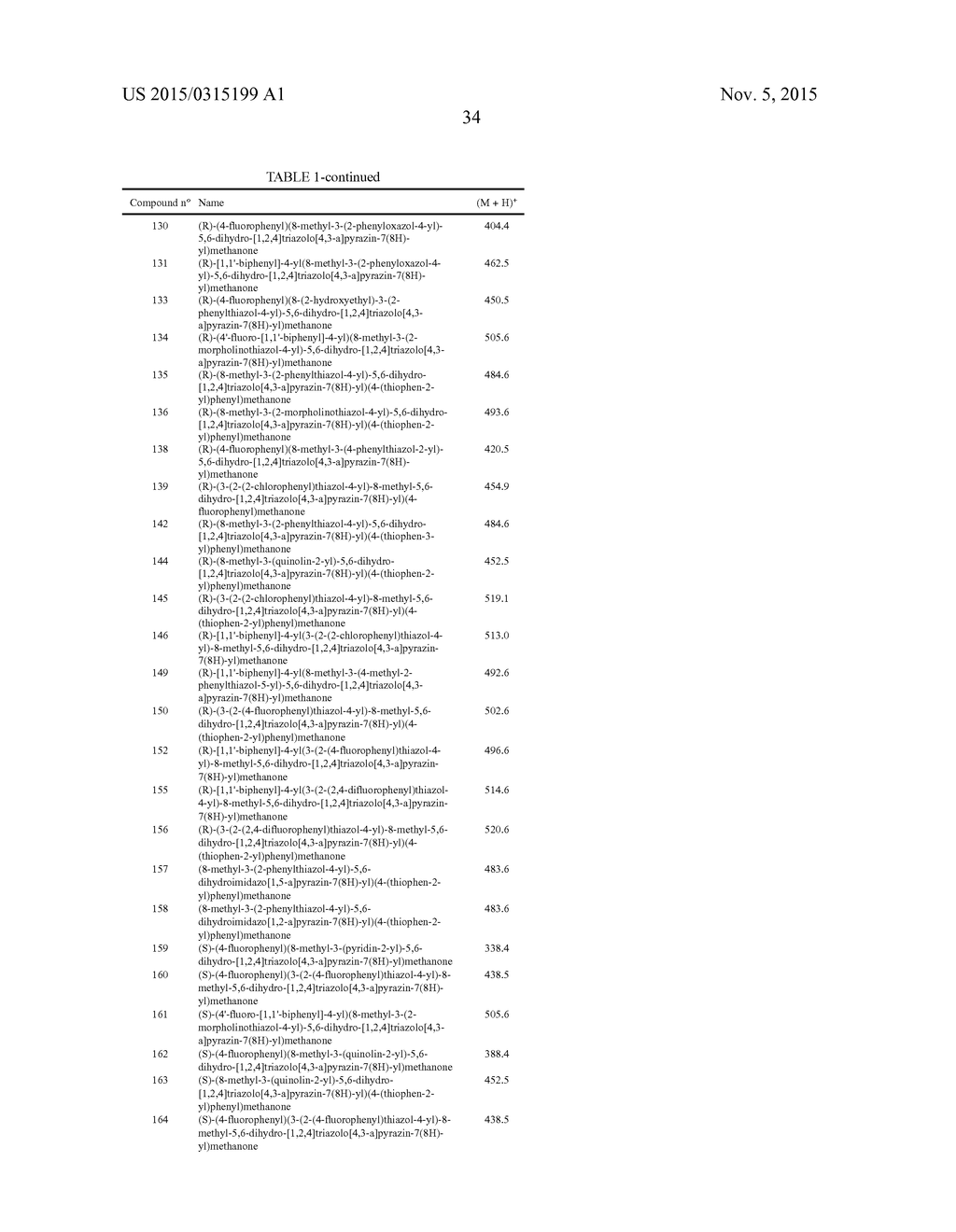 NOVEL NK-3 RECEPTOR SELECTIVE ANTAGONIST COMPOUNDS, PHARMACEUTICAL     COMPOSITION AND METHODS FOR USE IN NK-3 RECEPTORS MEDIATED DISORDERS - diagram, schematic, and image 38