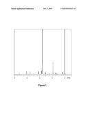 TRIS(TRIMETHYL SILOXY)SILANE VINYLIC MONOMERS AND USES THEREOF diagram and image