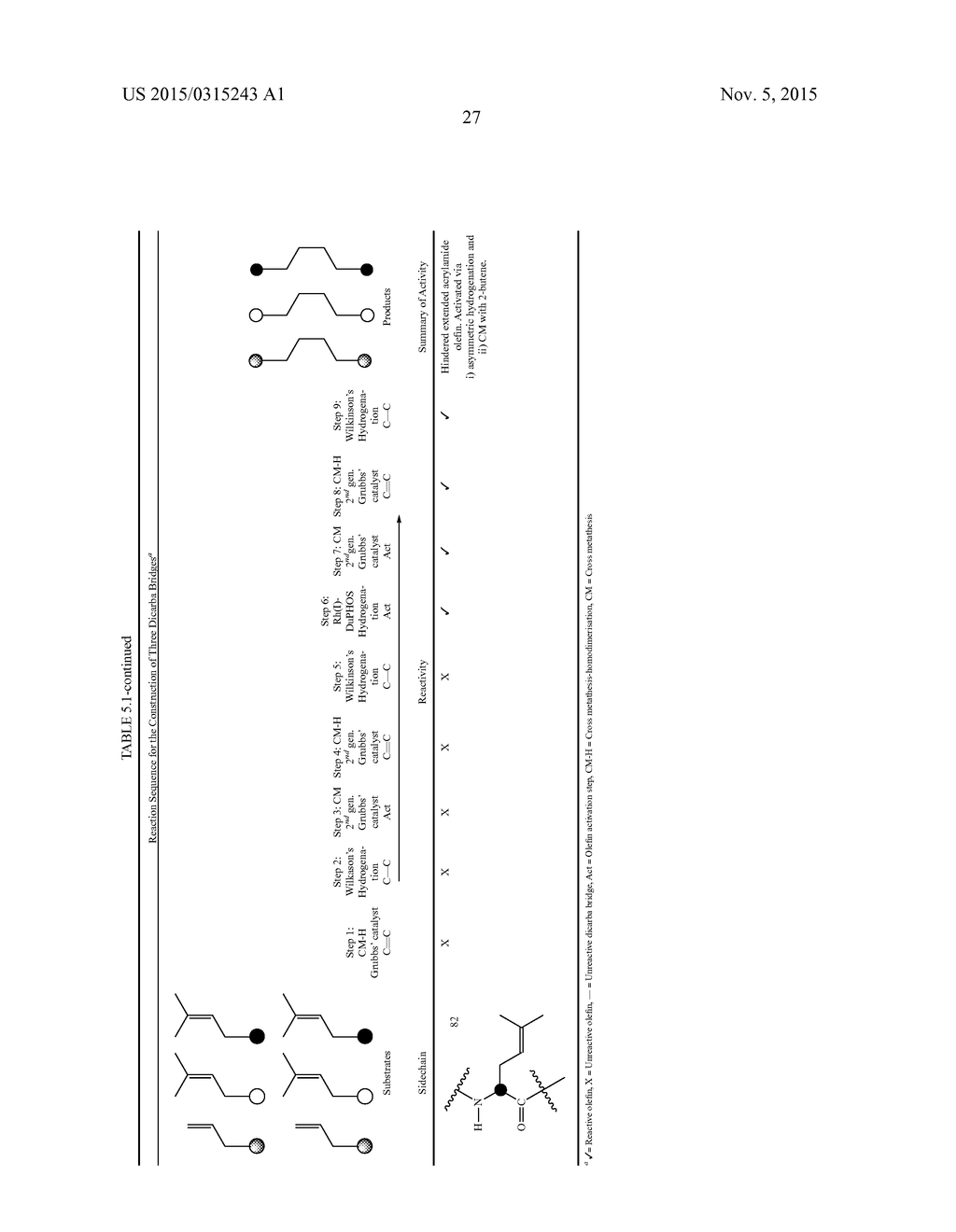 METHODS FOR THE SYNTHESIS OF DICARBA BRIDGES IN ORGANIC COMPOUNDS - diagram, schematic, and image 32