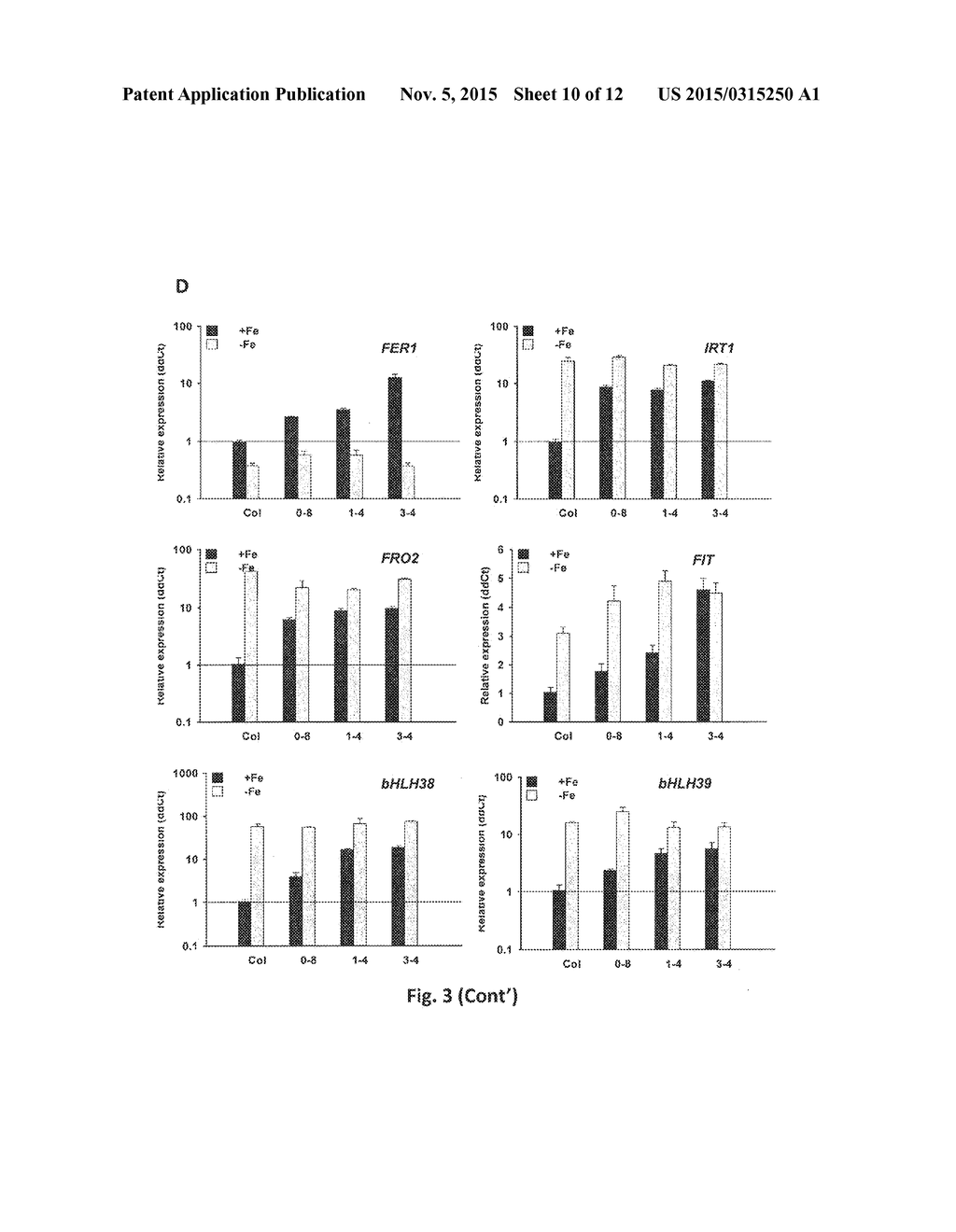 TRANSGENIC PLANTS WITH INCREASED TRACE ELEMENT CONTENTS AND METHODS FOR     PRODUCING THE SAME - diagram, schematic, and image 11