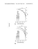 IMMUNE MODULATOR FOR IMMUNOTHERAPY AND VACCINE FORMULATION diagram and image