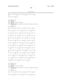 DUAL VARIABLE DOMAIN IMMUNOGLOBULINS AND USES THEREOF diagram and image