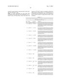 DUAL VARIABLE DOMAIN IMMUNOGLOBULINS AND USES THEREOF diagram and image