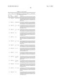 DUAL VARIABLE DOMAIN IMMUNOGLOBULINS AND USES THEREOF diagram and image