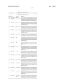 DUAL VARIABLE DOMAIN IMMUNOGLOBULINS AND USES THEREOF diagram and image