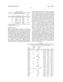 DUAL VARIABLE DOMAIN IMMUNOGLOBULINS AND USES THEREOF diagram and image