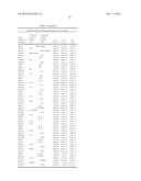 DUAL VARIABLE DOMAIN IMMUNOGLOBULINS AND USES THEREOF diagram and image