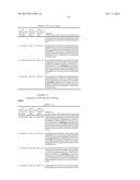 DUAL VARIABLE DOMAIN IMMUNOGLOBULINS AND USES THEREOF diagram and image