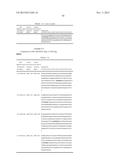 DUAL VARIABLE DOMAIN IMMUNOGLOBULINS AND USES THEREOF diagram and image