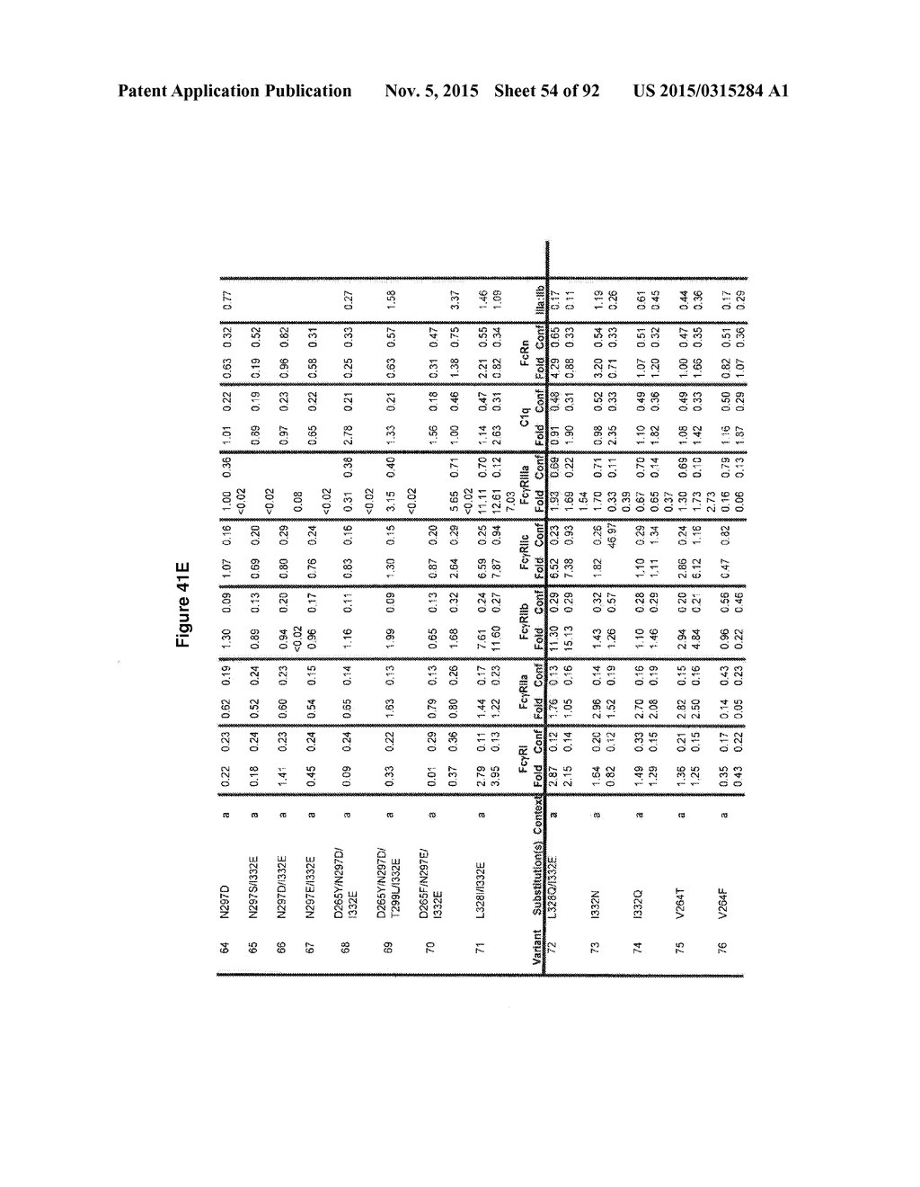 OPTIMIZED Fc VARIANTS - diagram, schematic, and image 55