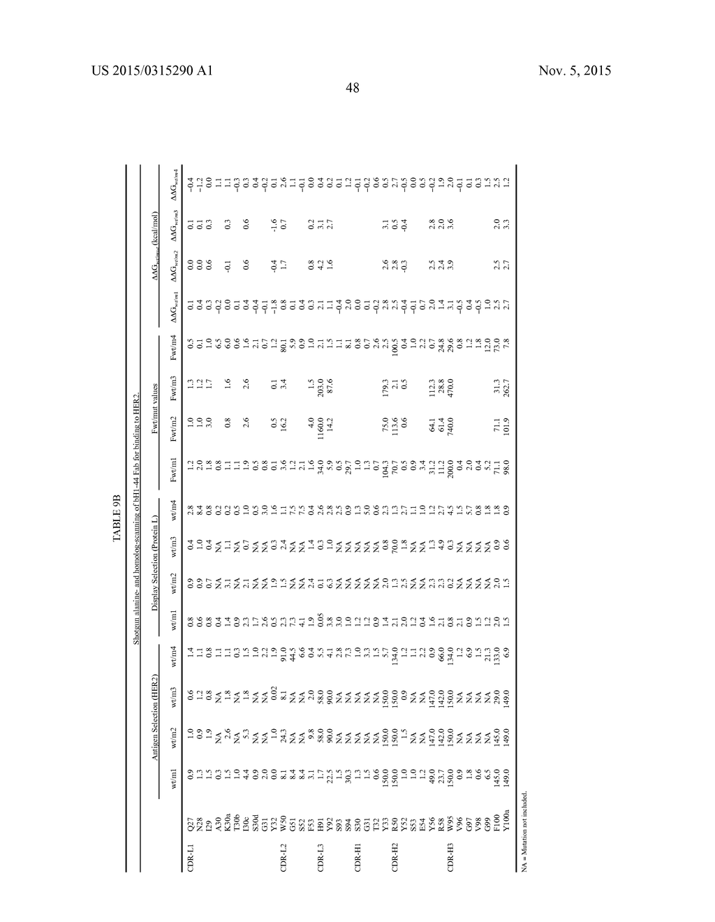 MULTISPECIFIC ANTIBODIES - diagram, schematic, and image 123