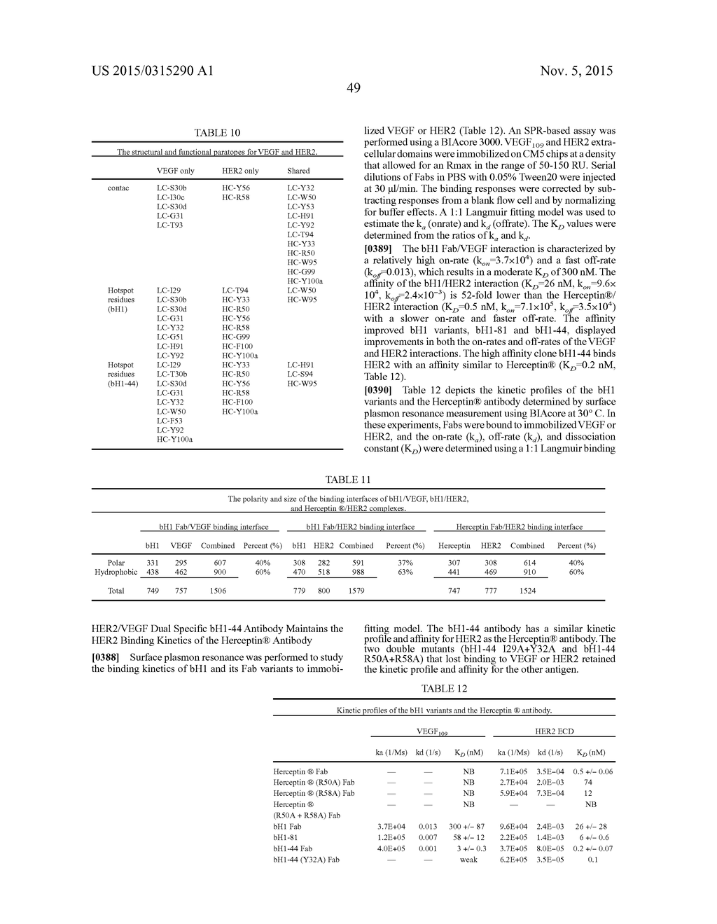 MULTISPECIFIC ANTIBODIES - diagram, schematic, and image 124