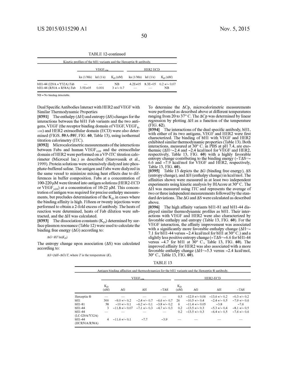 MULTISPECIFIC ANTIBODIES - diagram, schematic, and image 125