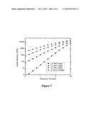 CROSS-LINKED POLYCARBONATE RESIN WITH IMPROVED CHEMICAL AND FLAME     RESISTANCE diagram and image