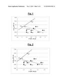 RUBBER COMPOSITION CONTAINING A HIGHLY SATURATED DIENE ELASTOMER diagram and image