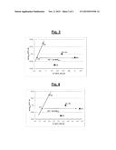 RUBBER COMPOSITION CONTAINING A HIGHLY SATURATED DIENE ELASTOMER diagram and image
