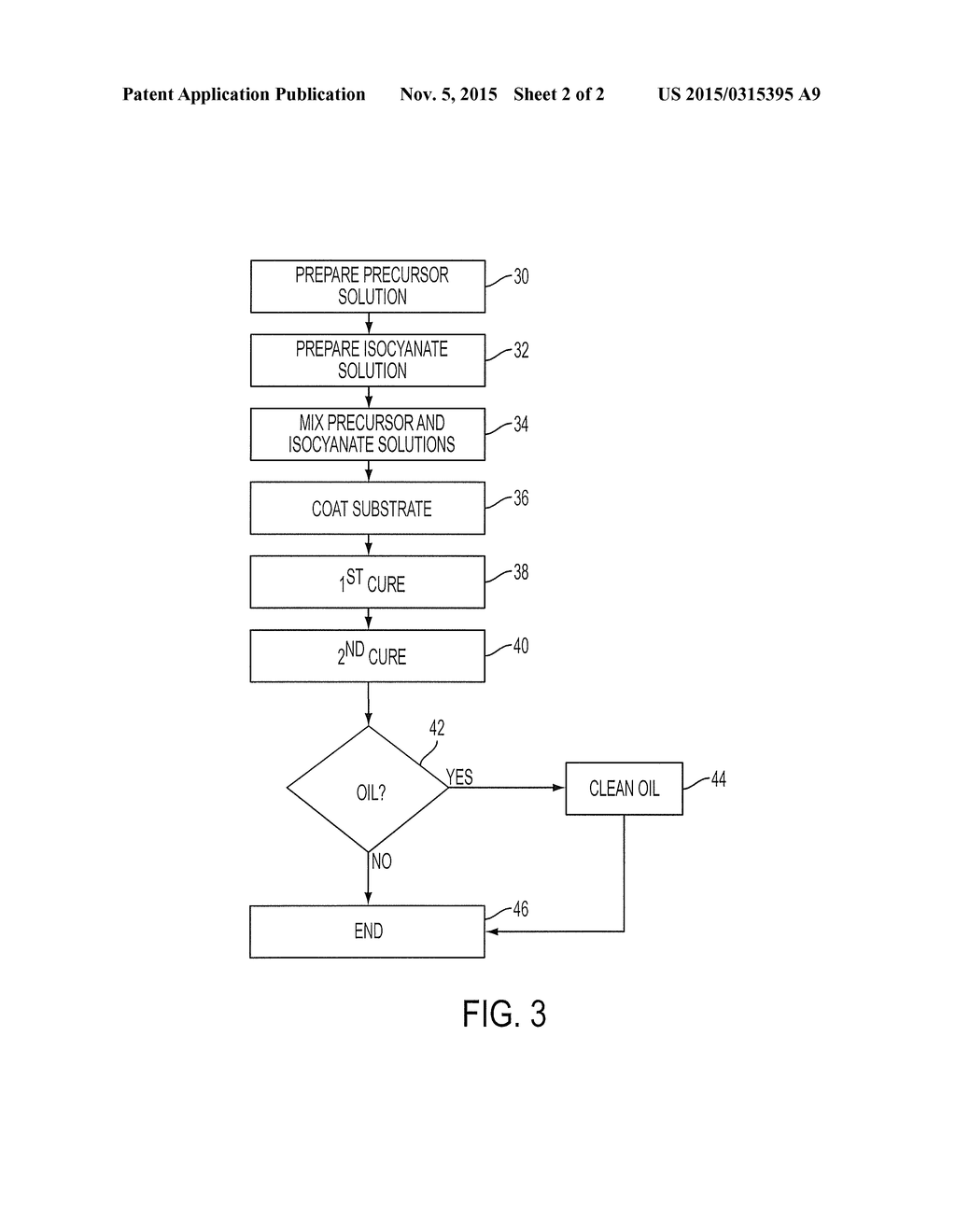 PROCESS FOR THERMALLY STABLE OLEOPHOBIC LOW ADHESION COATING FOR INKJET     PRINTHEAD FRONT FACE - diagram, schematic, and image 03