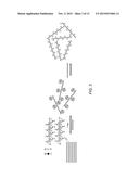 MULTI-FUNCTIONAL HIGH PERFORMANCE NANOCOATINGS FROM A FACILE CO-ASSEMBLY     PROCESS diagram and image