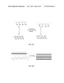 MULTI-FUNCTIONAL HIGH PERFORMANCE NANOCOATINGS FROM A FACILE CO-ASSEMBLY     PROCESS diagram and image