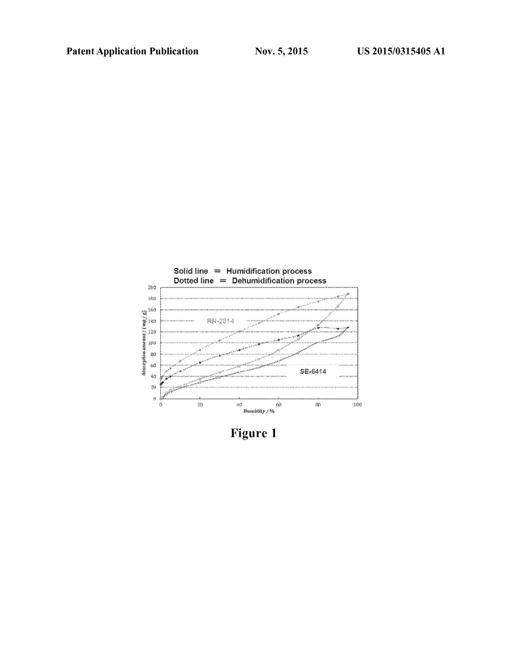 Sealant Composition and Display Apparatus - diagram, schematic, and image 02