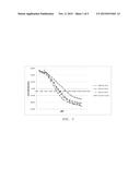 POLISHING SLURRY INCLUDING ZIRCONIA PARTICLES AND A METHOD OF USING THE     POLISHING SLURRY diagram and image