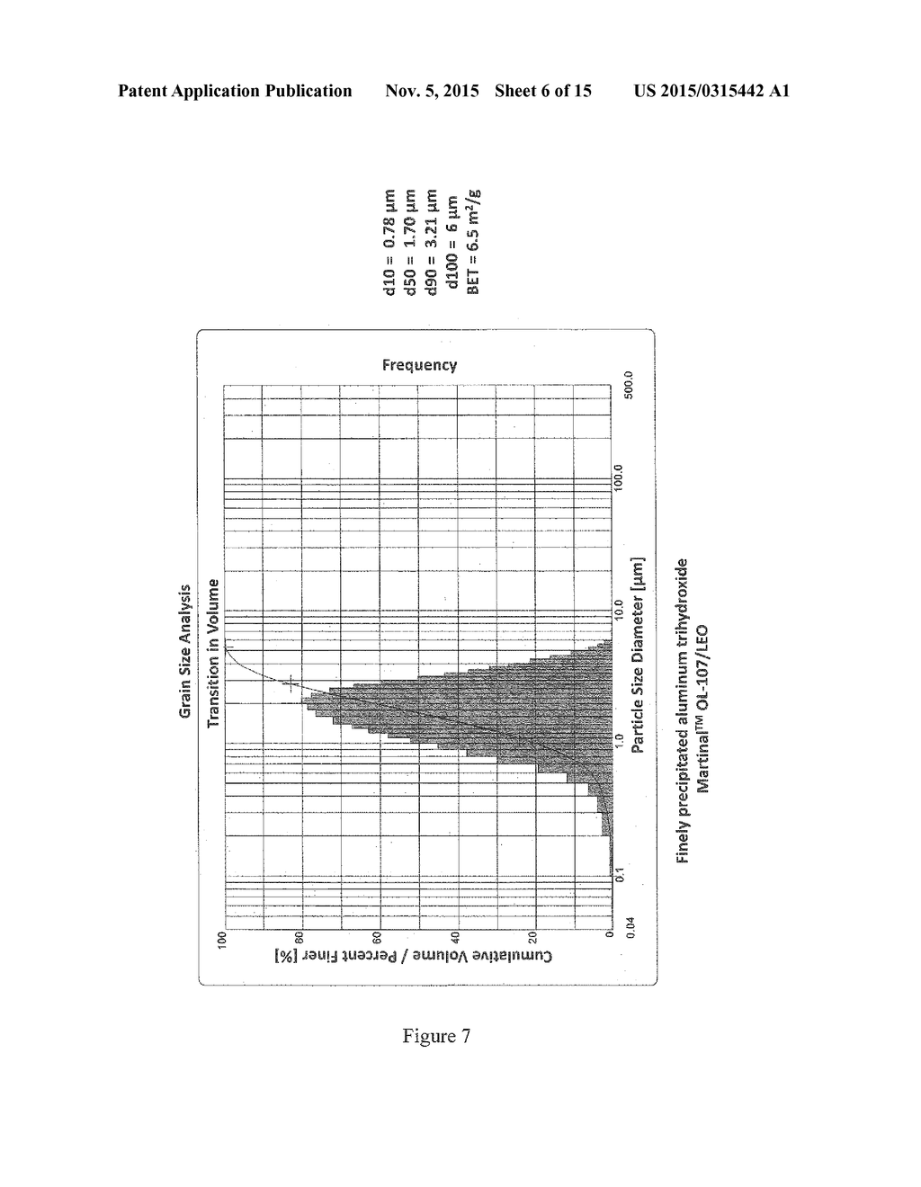 Production Method of a Novel Polishing Alumina - diagram, schematic, and image 07