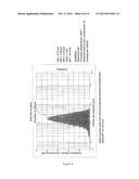 Production Method of a Novel Polishing Alumina diagram and image