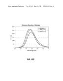 Nitride-Based Red-Emitting Phosphors in RGB (Red-Green-Blue) Lighting     Systems diagram and image