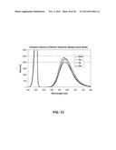 Nitride-Based Red-Emitting Phosphors in RGB (Red-Green-Blue) Lighting     Systems diagram and image