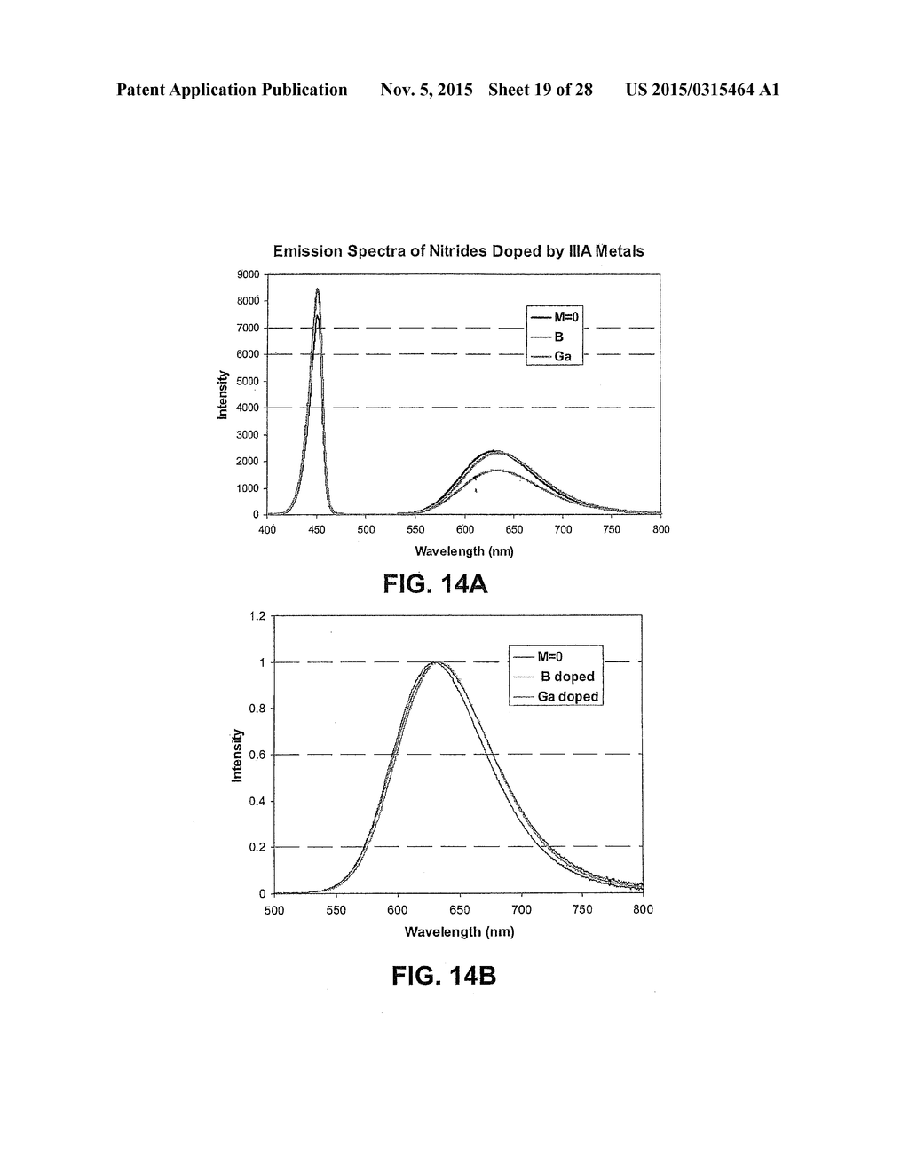 Nitride-Based Red-Emitting Phosphors in RGB (Red-Green-Blue) Lighting     Systems - diagram, schematic, and image 20