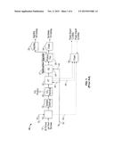 Enhancement of Fischer-Tropsch Process for Hydrocarbon Fuel Formulation diagram and image