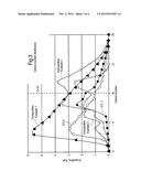 FISCHER-TROPSCH DERIVED FUEL COMPOSITIONS diagram and image