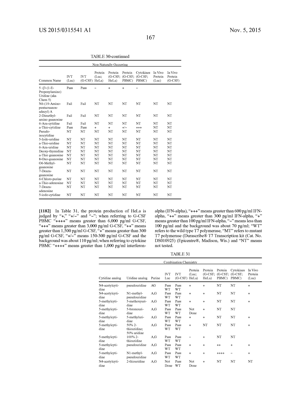 MODIFIED POLYNUCLEOTIDES FOR ALTERING CELL PHENOTYPE - diagram, schematic, and image 170