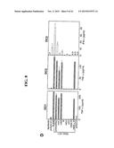 RNA PREPARATIONS COMPRISING PURIFIED MODIFIED RNA FOR REPROGRAMMING CELLS diagram and image